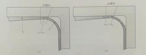 XD-THF系列內(nèi)高壓成形設(shè)備